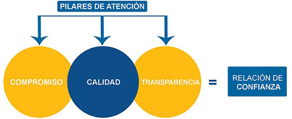 diagrama_mafercal